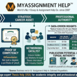 How a High-Quality Thesis Accelerates Your Career Path in the US Market