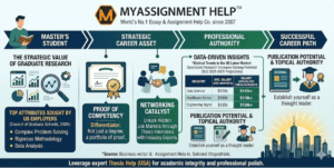 How a High-Quality Thesis Accelerates Your Career Path in the US Market