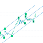 How to Identify Market Reversals