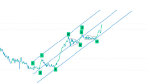 How to Identify Market Reversals